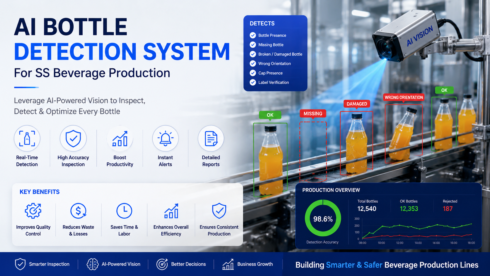 AI Bottle Detection System for SS Beverage Production