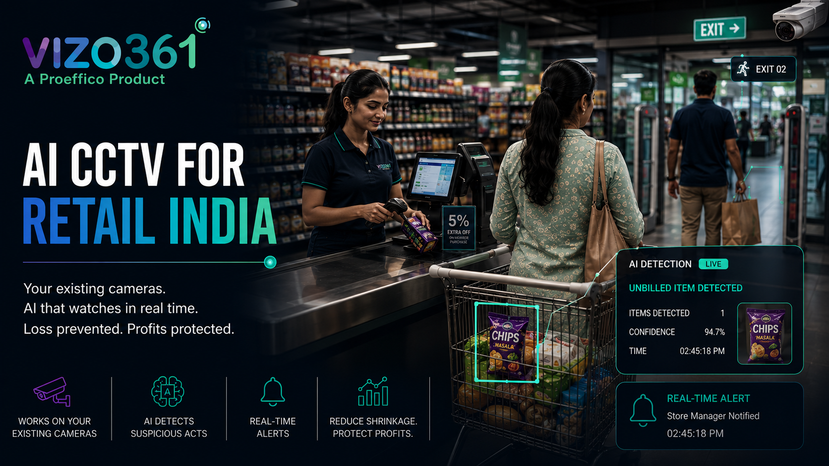AI CCTV for Retail: Stop Shrinkage and Theft in India